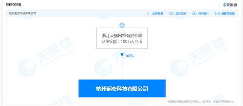 天猫成立新科技公司，业务版图延伸至互联网医疗信息服务
