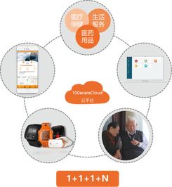 智慧养老 互联网信息服务驱动下的养老服务新模式